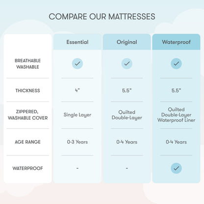 Essential Crib Mattress