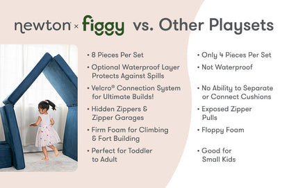 Newton X Figgy Play Couch