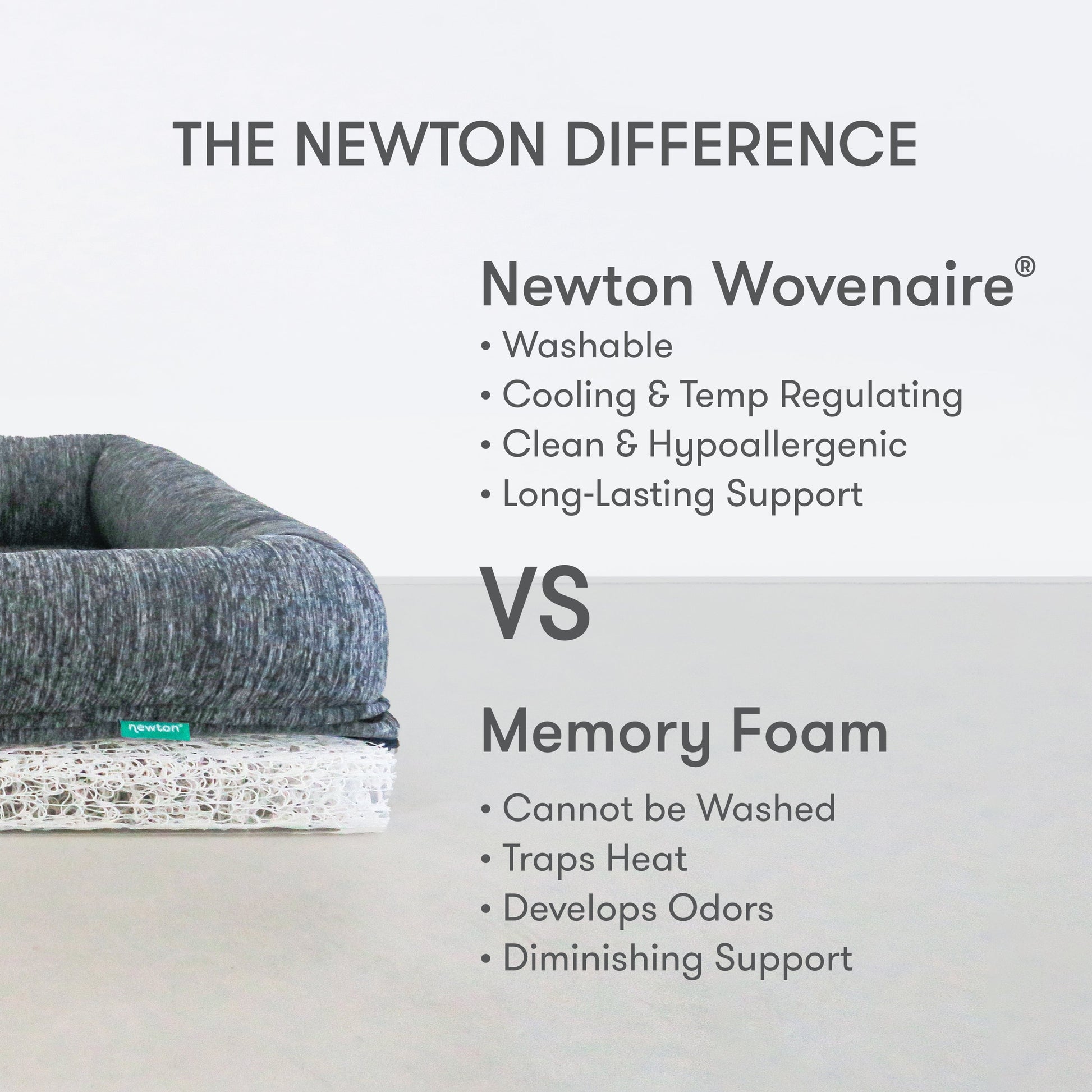 Washable & Orthopedic Pet Bed
