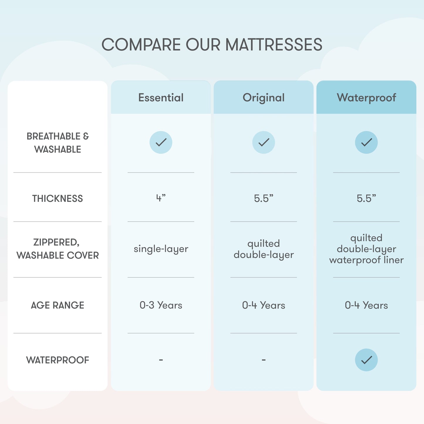 Essential Waterproof Crib Mattress