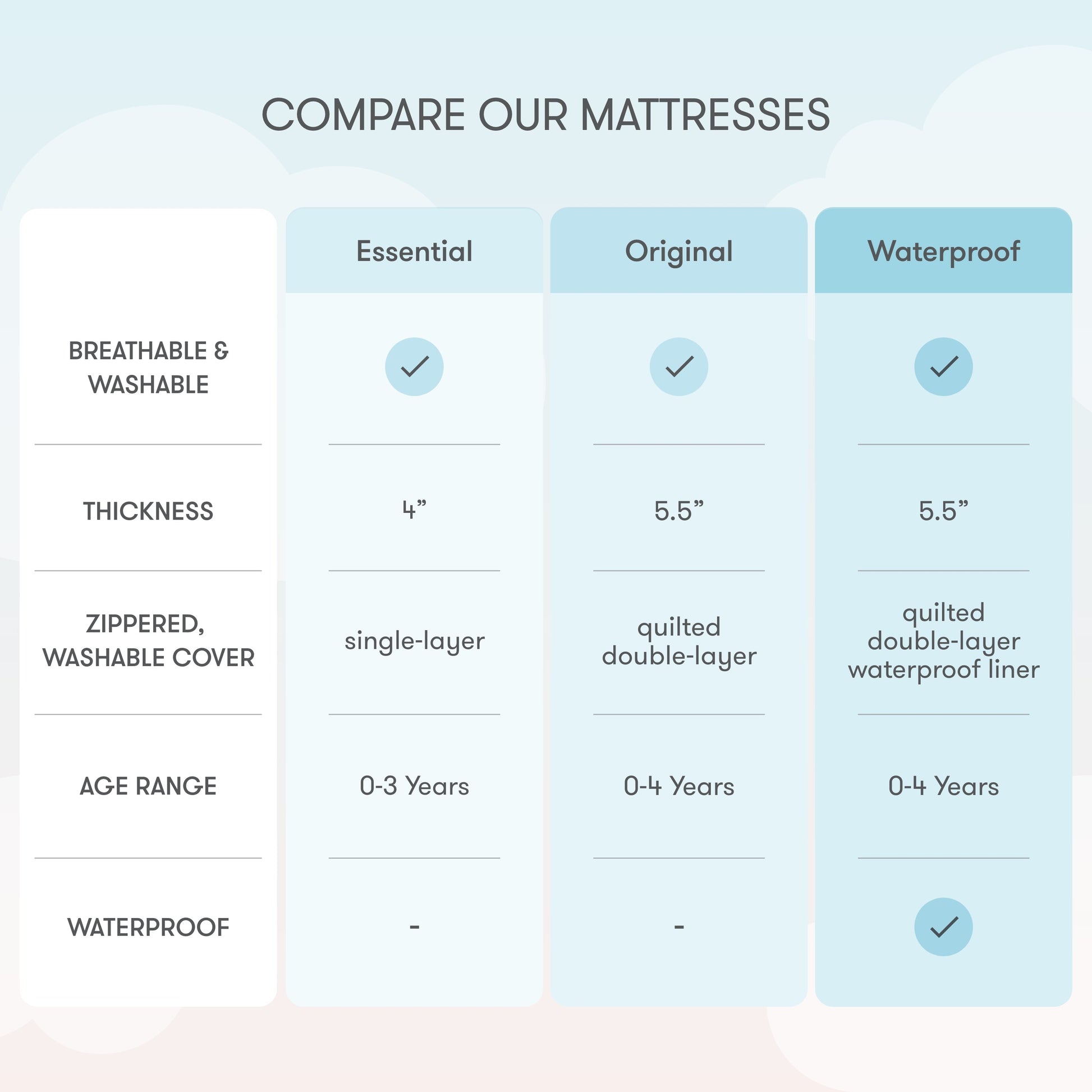 Waterproof Crib Mattress